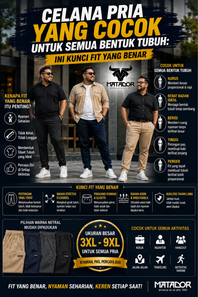 Desain cover artikel panduan memilih celana pria dari MATADOR, menampilkan tiga pria dengan bentuk tubuh berbeda memakai celana yang pas dan nyaman di area urban modern, serta teks “Celana Pria yang Cocok untuk Semua Bentuk Tubuh: Ini Kunci Fit yang Benar” dengan highlight tentang potongan yang tepat, bahan stretch fleksibel, pinggang nyaman elastis, bahan adem, dan kualitas tahan lama, dilengkapi informasi ukuran 3XL hingga 9XL untuk berbagai aktivitas sehari-hari.