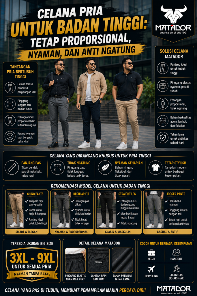 Desain cover artikel celana pria untuk badan tinggi dari MATADOR, menampilkan tiga pria bertubuh tinggi dengan outfit kasual dan semi formal yang proporsional di area urban modern, serta teks “Celana Pria untuk Badan Tinggi: Tetap Proporsional, Nyaman, dan Anti Ngatung” dengan highlight keunggulan seperti panjang celana ideal, pinggang elastis nyaman, potongan proporsional tidak ngatung, bahan adem fleksibel, dan model celana yang cocok untuk pria tinggi, dilengkapi informasi ukuran big size 3XL hingga 9XL.