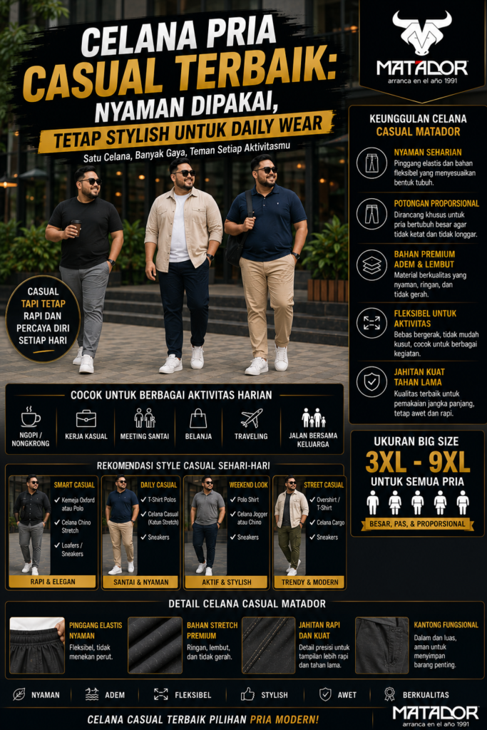 Desain cover artikel celana pria casual terbaik dari MATADOR, menampilkan beberapa pria bertubuh besar dengan outfit kasual modern di area urban dan kafe outdoor, serta teks “Celana Pria Casual Terbaik: Nyaman Dipakai, Tetap Stylish untuk Daily Wear” dengan highlight keunggulan seperti bahan adem, potongan modern, pinggang elastis nyaman, fleksibel untuk aktivitas harian, dan tetap stylish dipakai sehari-hari, dilengkapi informasi ukuran big size 3XL hingga 9XL.